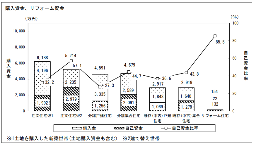 引用：国土交通省「令和6年度住宅市場動向調査報告書」 